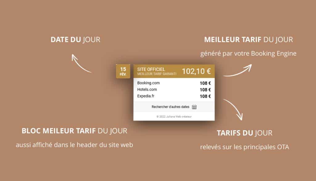 Widget comparatif de l'agence web hôtel Juliana